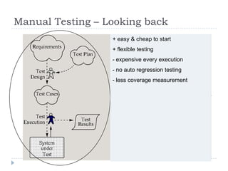 Manual Testing – Looking back
                  + easy & cheap to start
                  + flexible testing
                  - expensive every execution
                  - no auto regression testing
                  - less coverage measurement
 