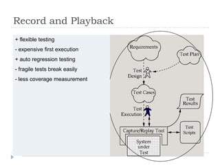 Record and Playback
+ flexible testing
- expensive first execution
+ auto regression testing
- fragile tests break easily
- less coverage measurement
 