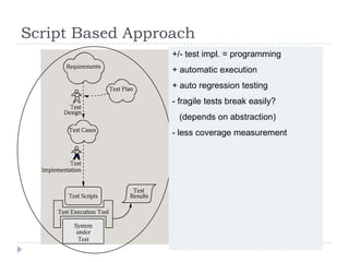 Script Based Approach
                  +/- test impl. = programming
                  + automatic execution
                  + auto regression testing
                  - fragile tests break easily?
                    (depends on abstraction)
                  - less coverage measurement
 