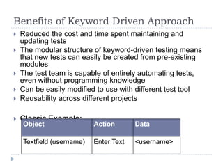 Benefits of Keyword Driven Approach
   Reduced the cost and time spent maintaining and
    updating tests
   The modular structure of keyword-driven testing means
    that new tests can easily be created from pre-existing
    modules
   The test team is capable of entirely automating tests,
    even without programming knowledge
   Can be easily modified to use with different test tool
   Reusability across different projects

   Classic Example:
    Object                 Action       Data

    Textfield (username)   Enter Text   <username>
 