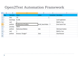 Open2Test Automation Framework
 