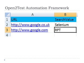 Open2Test Automation Framework
 