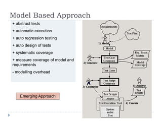 Model Based Approach
+ abstract tests
+ automatic execution
+ auto regression testing
+ auto design of tests
+ systematic coverage
+ measure coverage of model and
requirements
- modelling overhead




    Emerging Approach
 