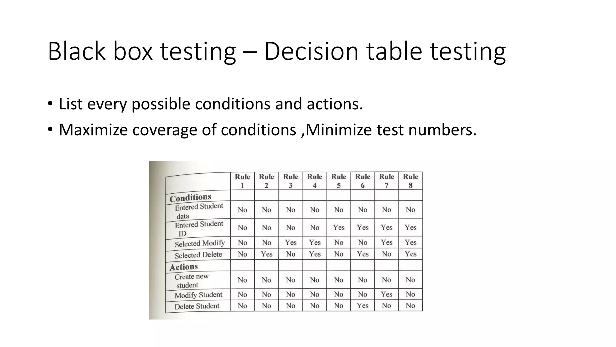 Black box testing – Decision table testing
• List every possible conditions and actions.
• Maximize coverage of conditions ,Minimize test numbers.
 