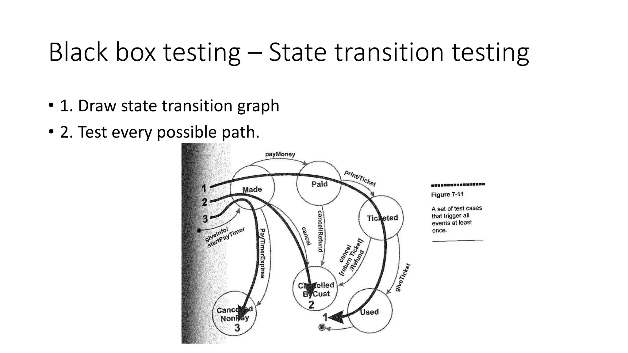 Black box testing – State transition testing
• 1. Draw state transition graph
• 2. Test every possible path.
 