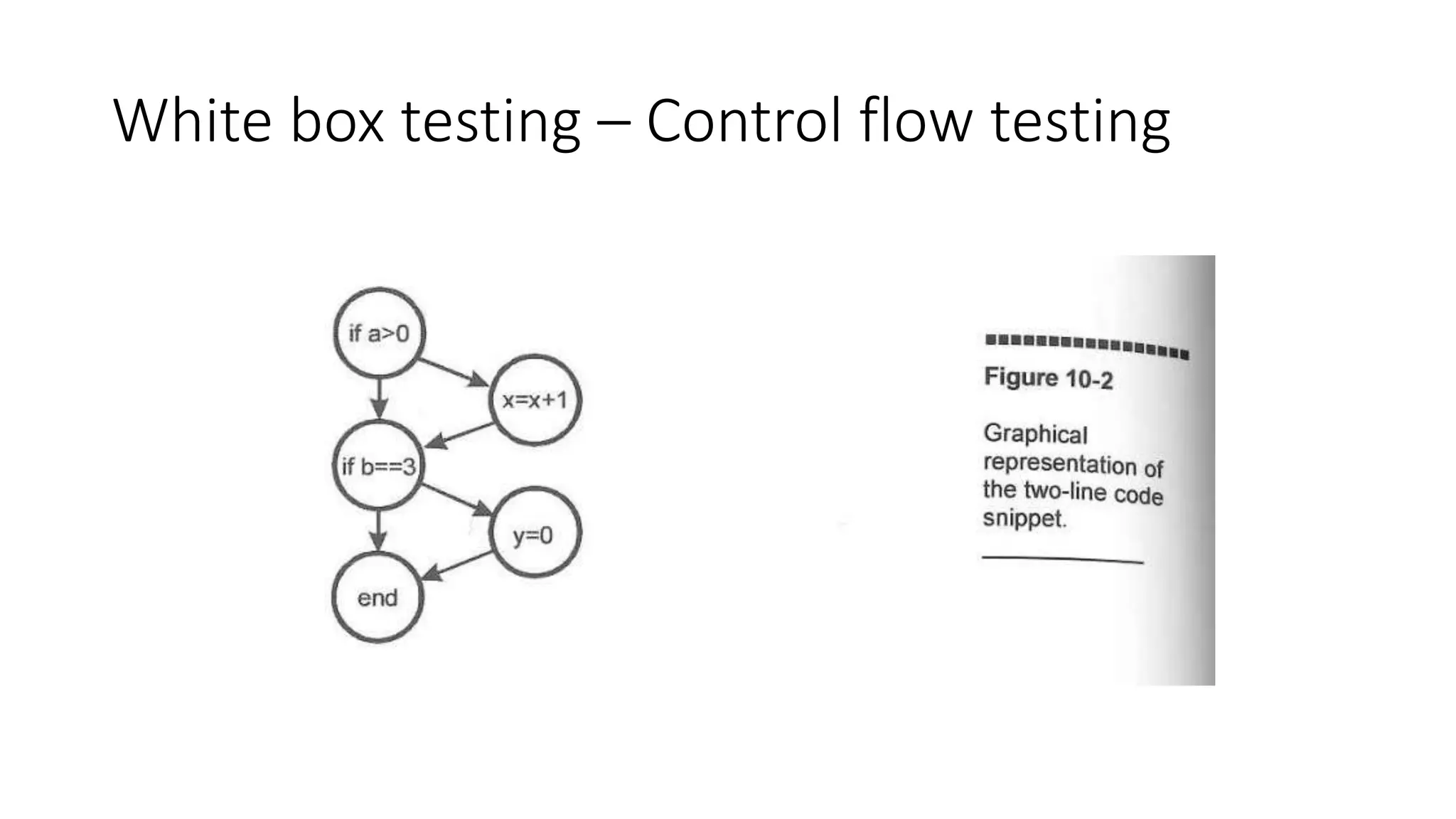 White box testing – Control flow testing
 