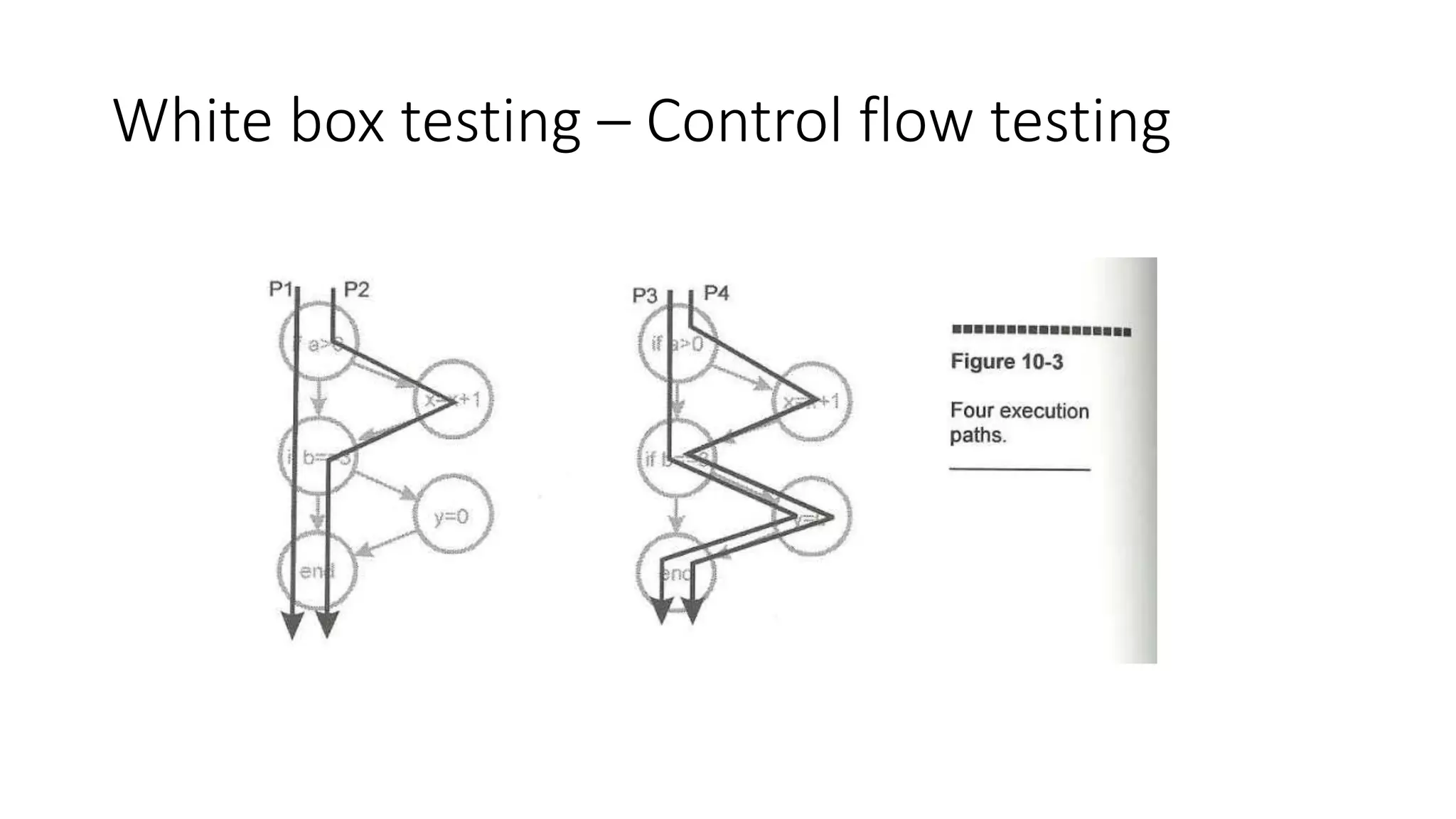 White box testing – Control flow testing
 
