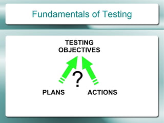 Fundamentals of Testing


       TESTING
      OBJECTIVES




  PLANS
          ?   ACTIONS
 