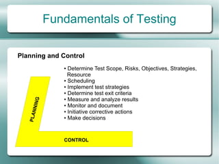 Fundamentals of Testing

Planning and Control
              ● Determine Test Scope, Risks, Objectives, Strategies,
                Resource
              ● Scheduling

              ● Implement test strategies

              ● Determine test exit criteria

              ● Measure and analyze results
     ING




              ● Monitor and document
       N




              ● Initiative corrective actions
   PLAN




              ● Make decisions




              CONTROL
 