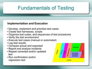 Fundamentals of Testing

Implementation and Execution
● Develop, implement and prioritize test cases
● Create test harnesses, scripts

● Organize test suites, and sequences of test procedures

● Verify the test environment

● Execute test cases (manual or automated)

● Log test results

● Compare actual and expected
                                                                                        EXECUTION
● Report and analyze incidents




                                                                                ION
                                                 G
● Repeat corrected and/or updated




                                                             S




                                                                            NTAT




                                                                                                      CLOSURE
                                             NNIN



                                                        LYSI


                                                                   N IG


                                                                           EM E
                                                                 DES
                                                                                       EVALUATING




                                                     ANA
                                          PLA
  test                                                                                EXIT CRITERIA




                                                                          IMPL
                                                                                       REPORTING

● Run confirmation and/or
                                                                                      TEST RESULT



  regression test                                                         CONTROL
 