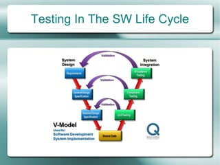 Testing In The SW Life Cycle
 