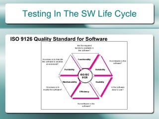 Testing In The SW Life Cycle

ISO 9126 Quality Standard for Software
 