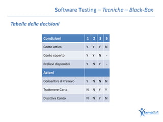 Software Testing – Tecniche – Black-Box

Tabelle delle decisioni

               Condizioni               1   2   3   5

               Conto attivo             Y   Y   Y   N

               Conto coperto            Y   Y   N   -

               Prelievi disponibili     Y   N   Y   -

               Azioni

               Consentire il Prelievo   Y   N   N   N

               Trattenere Carta         N   N   Y   Y

               Disattiva Conto          N   N   Y   N
 