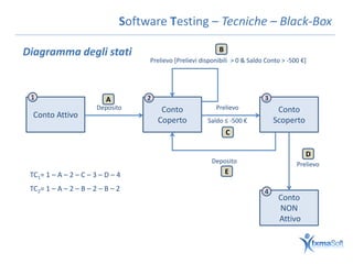 Software Testing – Tecniche – Black-Box

Diagramma degli stati                                       B
                                   Prelievo [Prelievi disponibili > 0 & Saldo Conto > -500 €]




 1                        A        2                                         3
                       Deposito         Conto              Prelievo               Conto
  Conto Attivo
                                       Coperto          Saldo ≤ -500 €           Scoperto
                                                                C

                                                                                            D
                                                         Deposito                        Prelievo
 TC1= 1 – A – 2 – C – 3 – D – 4                                 E

 TC2= 1 – A – 2 – B – 2 – B – 2                                              4
                                                                                  Conto
                                                                                  NON
                                                                                  Attivo
 
