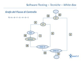 Software Testing – Tecniche – White-Box

Grafo del Flusso di Controllo
                                                                           A
                                                        B
  TC= A – B – F – G – H – D – E                                   IF

                                       F
                                               IF



                                  DO                        C
                                                                               L
                         G                 I
                             WHILE


                             H
                                           END IF
                                                                END IF
                                                    D
                                                                       E
 