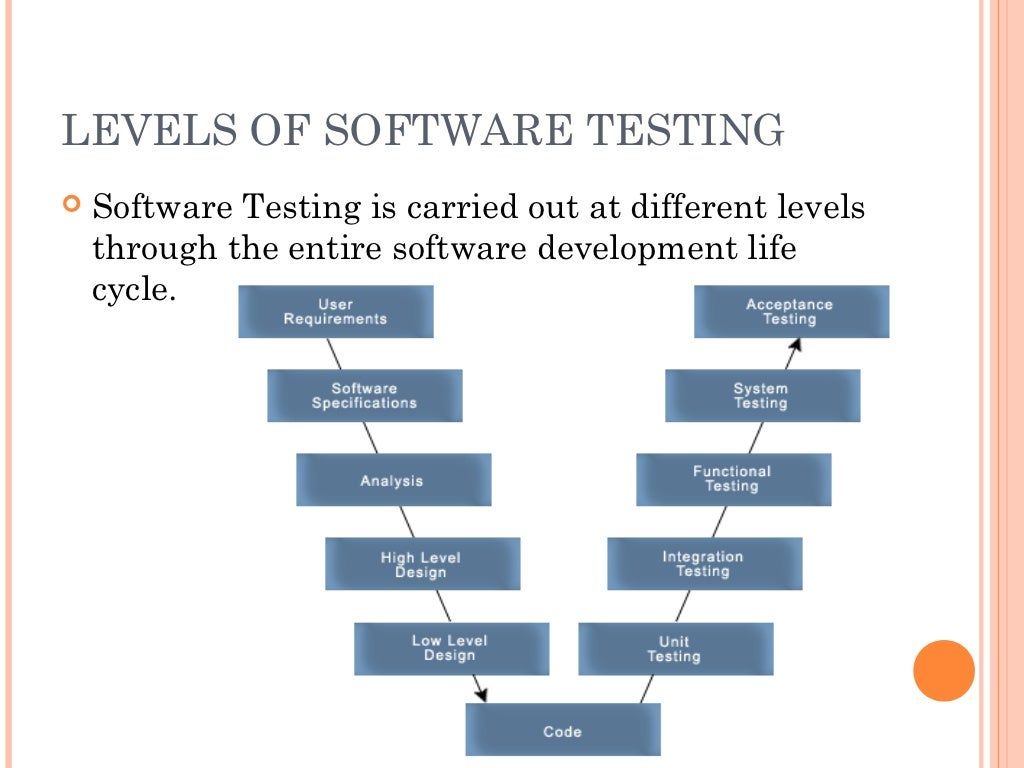 Software Testing Levels это. Types of functional Testing. Types of software Testing. Software Tester. Levels of functioning