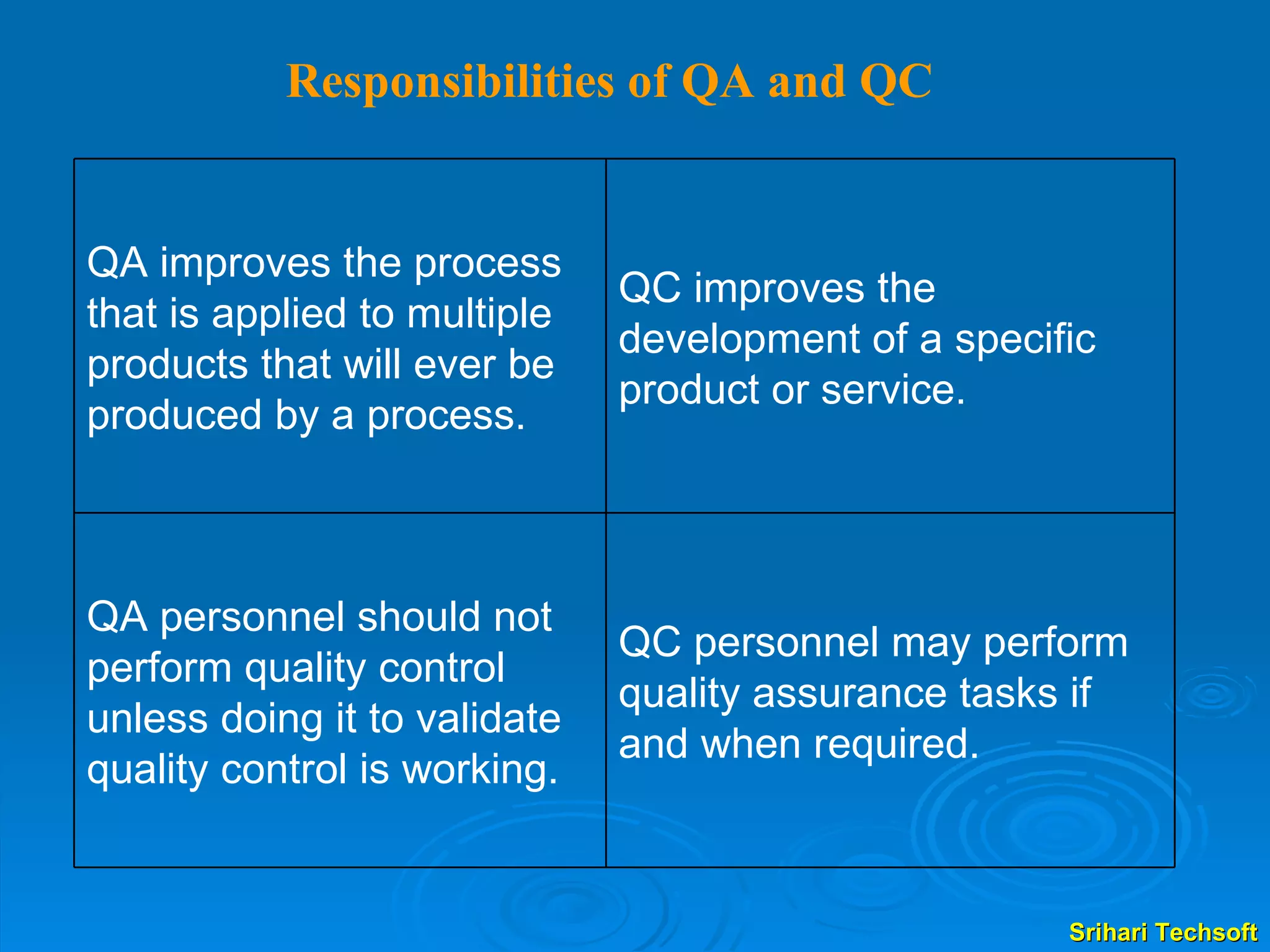 Responsibilities of QA and QC   QC personnel may perform quality assurance tasks if and when required. QA personnel should not perform quality control unless doing it to validate quality control is working. QC improves the development of a specific product or service. QA improves the process that is applied to multiple products that will ever be produced by a process. 