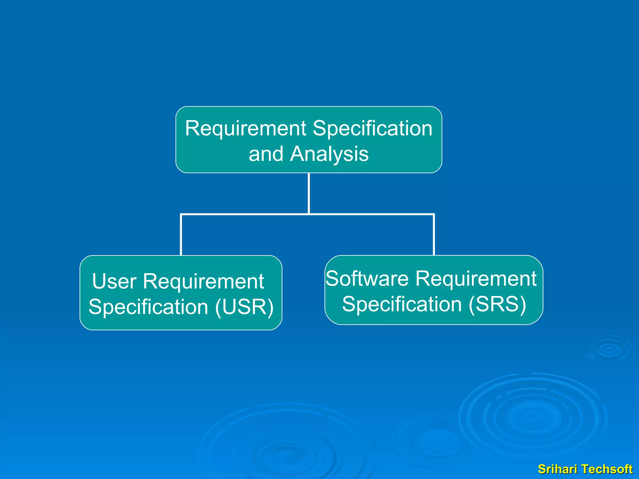 Requirement Specification and Analysis User Requirement  Specification (USR) Software Requirement  Specification (SRS) 