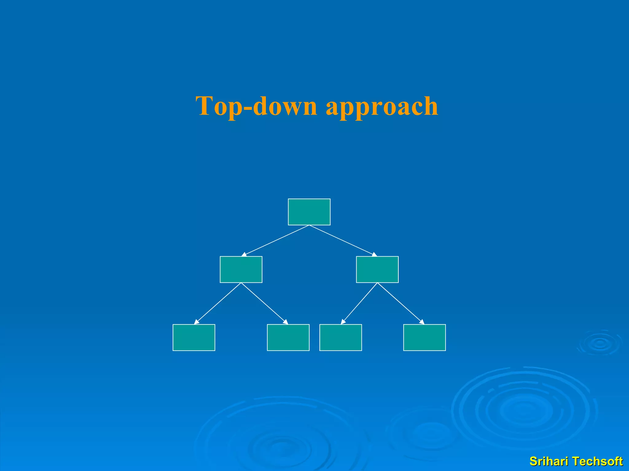 Top-down approach 
