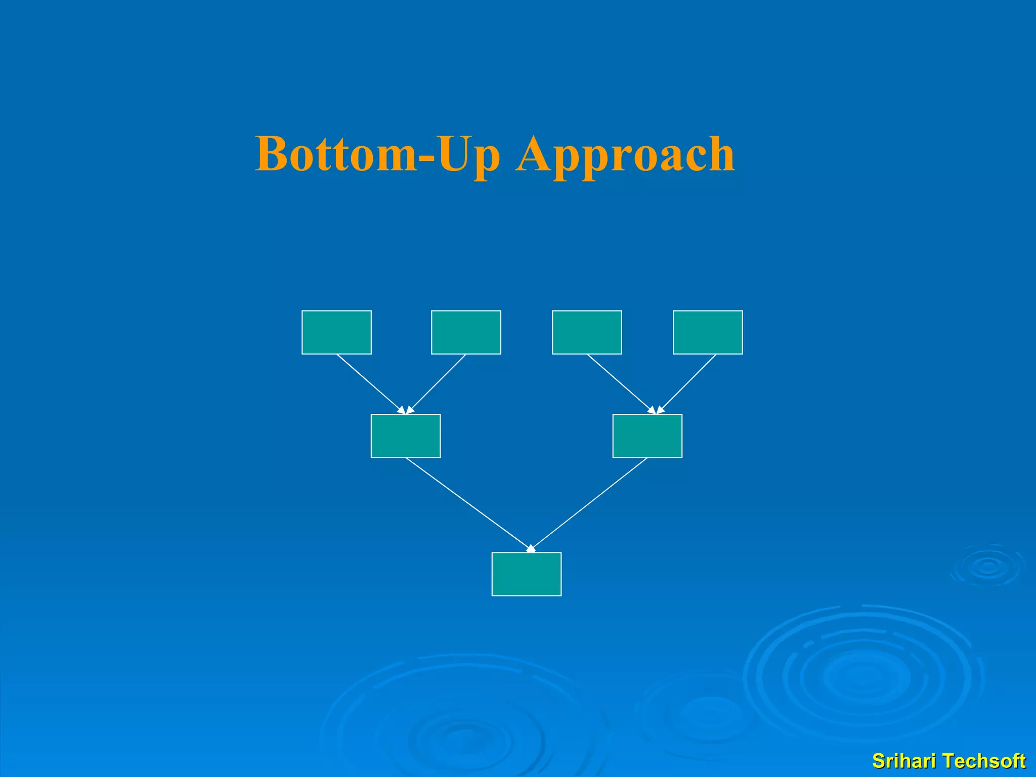 Bottom-Up Approach 