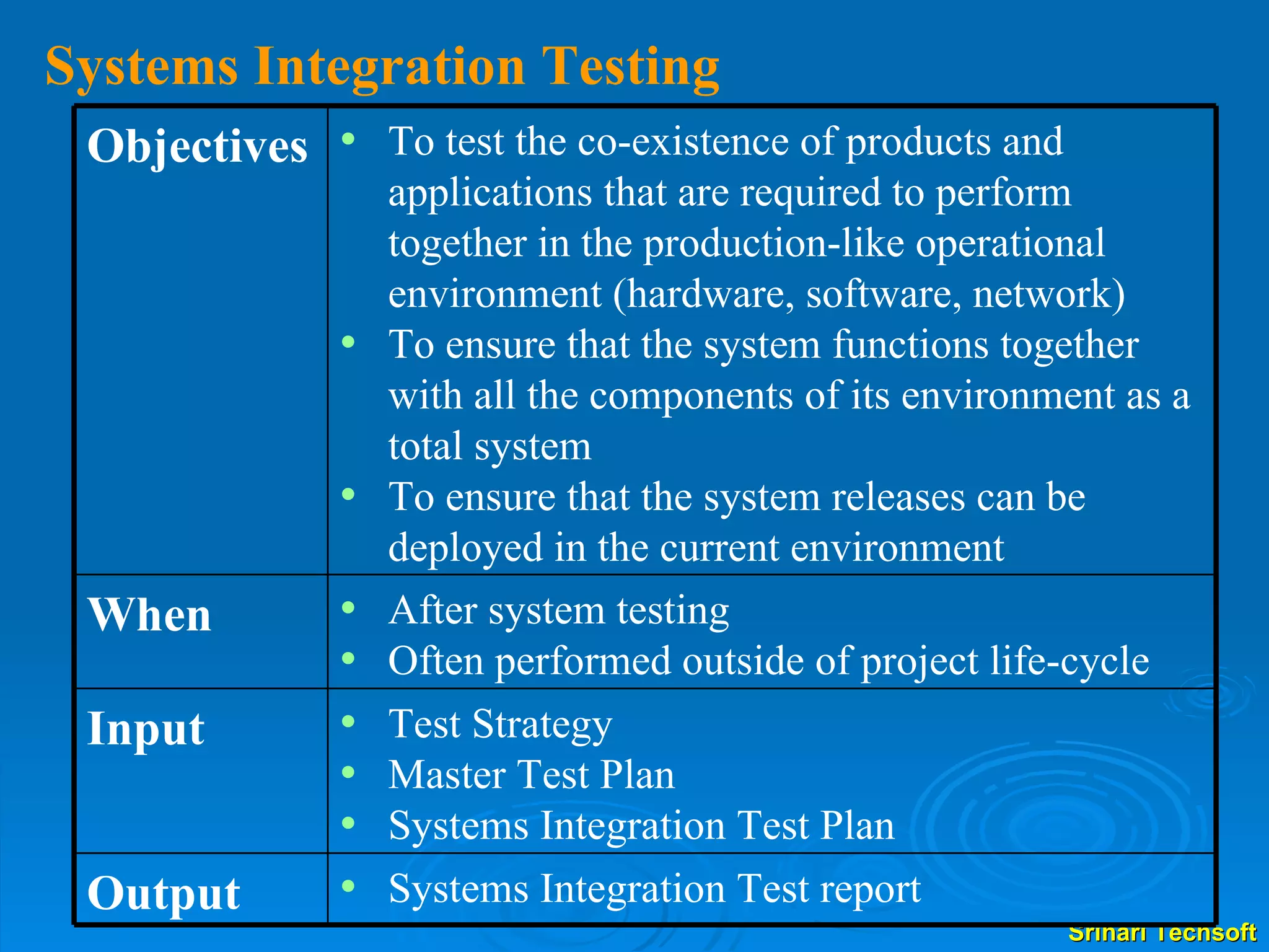 Systems Integration Testing   Systems Integration Test report Output Test Strategy Master Test Plan Systems Integration Test Plan Input After system testing Often performed outside of project life-cycle When To test the co-existence of products and applications that are required to perform together in the production-like operational environment (hardware, software, network)  To ensure that the system functions together with all the components of its environment as a total system To ensure that the system releases can be deployed in the current environment Objectives 