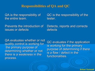 Responsibilities of QA and QC

QA is the responsibility of      QC is the responsibility of the
the entire team.                 tester.

Prevents the introduction of     Detects, reports and corrects
issues or defects                defects


QA evaluates whether or not
                                 QC evaluates if the application
quality control is working for
                                 is working for the primary
 the primary purpose of
                                 purpose of determining if there
determining whether or not
                                 is a flaw / defect in the
there is a weakness in the
                                 functionalities.
process.


                                                         Srihari Techsoft
 