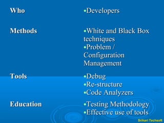 Who         •Developers


Methods     •White and Black Box
            techniques
            •Problem /
            Configuration
            Management
Tools       •Debug
            •Re-structure
            •Code Analyzers

Education   •Testing Methodology
            •Effective use of tools
                              Srihari Techsoft
 