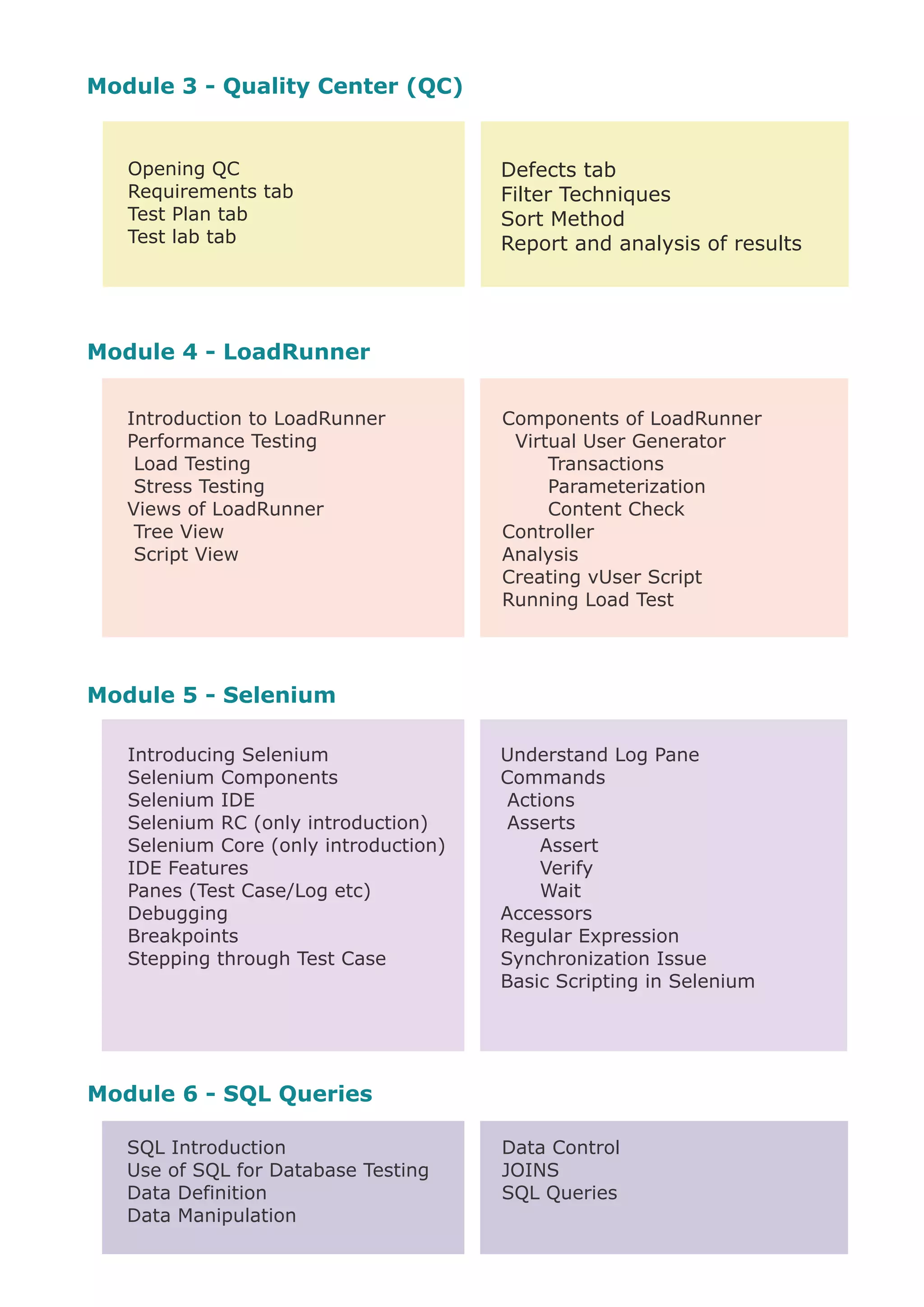 Module 3 - Quality Center (QC)


   Opening QC                          Defects tab
   Requirements tab                    Filter Techniques
   Test Plan tab                       Sort Method
   Test lab tab                        Report and analysis of results




Module 4 - LoadRunner


   Introduction to LoadRunner          Components of LoadRunner
   Performance Testing                  Virtual User Generator
    Load Testing                            Transactions
    Stress Testing                          Parameterization
   Views of LoadRunner                      Content Check
    Tree View                          Controller
    Script View                        Analysis
                                       Creating vUser Script
                                       Running Load Test




Module 5 - Selenium

   Introducing Selenium                Understand Log Pane
   Selenium Components                 Commands
   Selenium IDE                         Actions
   Selenium RC (only introduction)      Asserts
   Selenium Core (only introduction)        Assert
   IDE Features                             Verify
   Panes (Test Case/Log etc)                Wait
   Debugging                           Accessors
   Breakpoints                         Regular Expression
   Stepping through Test Case          Synchronization Issue
                                       Basic Scripting in Selenium




Module 6 - SQL Queries

   SQL Introduction                    Data Control
   Use of SQL for Database Testing     JOINS
   Data Definition                     SQL Queries
   Data Manipulation
 