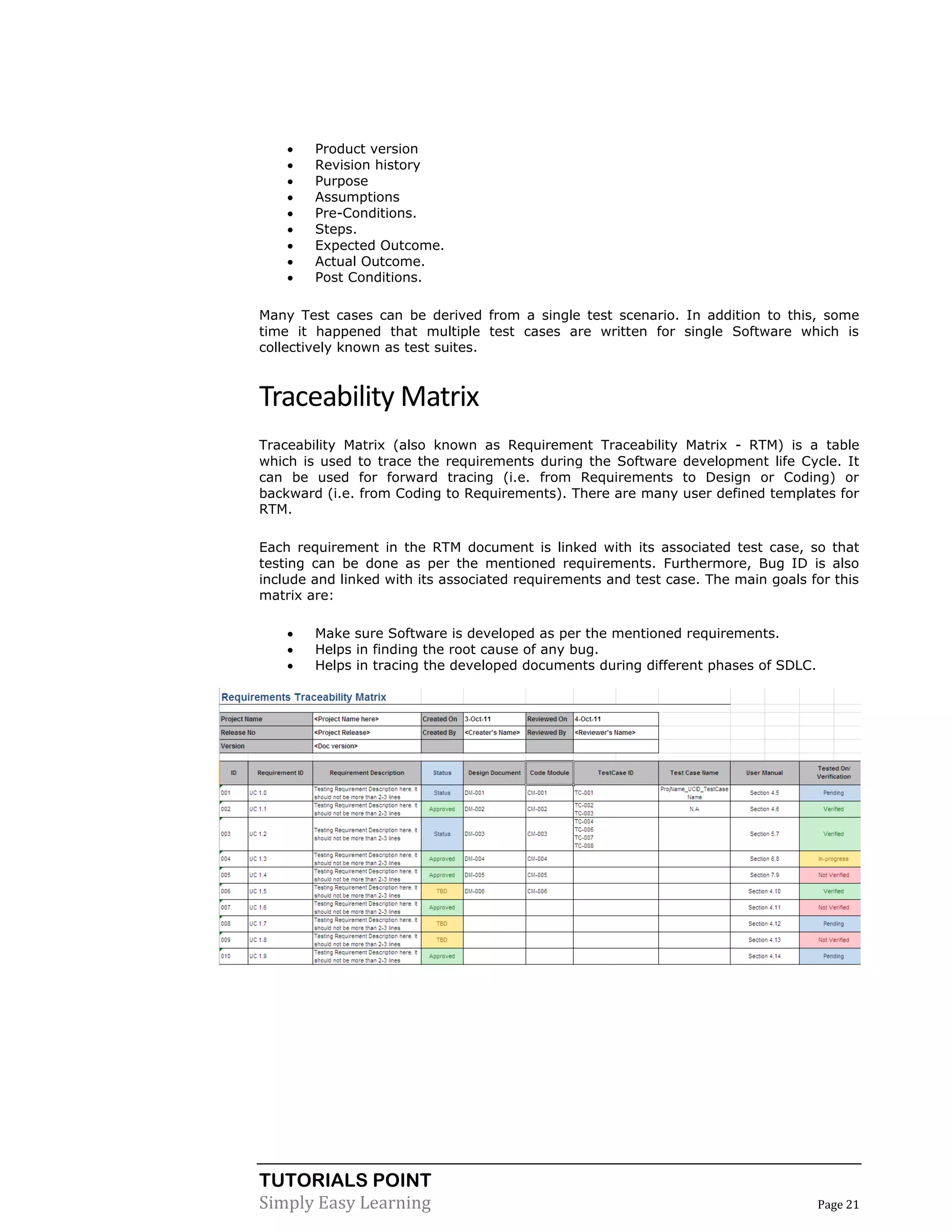 TUTORIALS POINT
Simply Easy Learning Page 21
 Product version
 Revision history
 Purpose
 Assumptions
 Pre-Conditions.
 Steps.
 Expected Outcome.
 Actual Outcome.
 Post Conditions.
Many Test cases can be derived from a single test scenario. In addition to this, some
time it happened that multiple test cases are written for single Software which is
collectively known as test suites.
Traceability Matrix
Traceability Matrix (also known as Requirement Traceability Matrix - RTM) is a table
which is used to trace the requirements during the Software development life Cycle. It
can be used for forward tracing (i.e. from Requirements to Design or Coding) or
backward (i.e. from Coding to Requirements). There are many user defined templates for
RTM.
Each requirement in the RTM document is linked with its associated test case, so that
testing can be done as per the mentioned requirements. Furthermore, Bug ID is also
include and linked with its associated requirements and test case. The main goals for this
matrix are:
 Make sure Software is developed as per the mentioned requirements.
 Helps in finding the root cause of any bug.
 Helps in tracing the developed documents during different phases of SDLC.
 