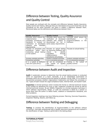 TUTORIALS POINT
Simply Easy Learning Page 3
Difference between Testing, Quality Assurance
and Quality Control
Most people are confused with the concepts and difference between Quality Assurance,
Quality Control and Testing. Although they are interrelated and at some level they can be
considered as the same activities, but there is indeed a difference between them.
Mentioned below are the definitions and differences between them:
Quality Assurance Quality Control Testing
Activities which ensure the
implementation of
processes, procedures and
standards in context to
verification of developed
software and intended
requirements.
Activities which ensure the
verification of developed
software with respect to
documented (or not in
some cases) requirements.
Activities which ensure the
identification of
bugs/error/defects in the
Software.
Focuses on processes and
procedures rather then
conducting actual testing
on the system.
Focuses on actual testing
by executing Software with
intend to identify
bug/defect through
implementation of
procedures and process.
Focuses on actual testing.
Process oriented activities. Product oriented activities. Product oriented activities.
Preventive activities It is a corrective process. It is a preventive process
It is a subset of Software
Test Life Cycle (STLC)
QC can be considered as
the subset of Quality
Assurance.
Testing is the subset of
Quality Control.
Difference between Audit and Inspection
Audit: A systematic process to determine how the actual testing process is conducted
within an organization or a team. Generally, it is an independent examination of
processes which are involved during the testing of software. As per IEEE, it is a review of
documented processes whether organizations implements and follows the processes or
not. Types of Audit include the Legal Compliance Audit, Internal Audit, and System Audit.
Inspection: A formal technique which involves the formal or informal technical reviews
of any artifact by identifying any error or gap. Inspection includes the formal as well as
informal technical reviews. As per IEEE94, Inspection is a formal evaluation technique in
which software requirements, design, or code are examined in detail by a person or
group other than the author to detect faults, violations of development standards, and
other problems.
Formal Inspection meetings may have following process: Planning, Overview Preparation,
Inspection Meeting, Rework, and Follow-up.
Difference between Testing and Debugging
Testing: It involves the identification of bug/error/defect in the software without
correcting it. Normally professionals with a Quality Assurance background are involved in
the identification of bugs. Testing is performed in the testing phase.
 