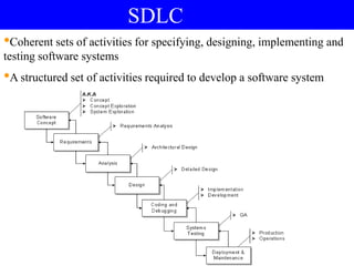 SDLC
•Coherent sets of activities for specifying, designing, implementing and
testing software systems
•A structured set of activities required to develop a software system
SDLC
 