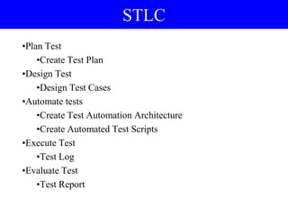 •Plan Test
•Create Test Plan
•Design Test
•Design Test Cases
•Automate tests
•Create Test Automation Architecture
•Create Automated Test Scripts
•Execute Test
•Test Log
•Evaluate Test
•Test Report
STLC
 