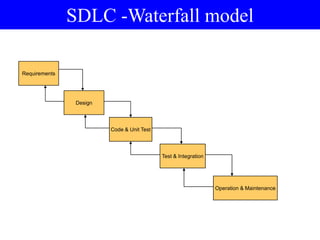 Requirements
Design
Code & Unit Test
Test & Integration
Operation & Maintenance
Requirements
Design
Code & Unit Test
Test & Integration
Operation & Maintenance
SDLC -Waterfall model
 