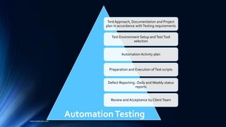 TestApproach, Documentation and Project
plan in accordance withTesting requirements
Test Environment Setup andTestTool
selection
Automation Activity plan
Preparation and Execution ofTest scripts
Defect Reporting : Daily and Weekly status
reports
Review and Acceptance by ClientTeam
www.kostcare.com
AutomationTesting
 