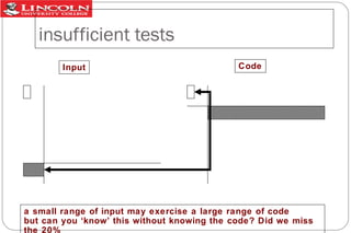 insufficient tests
Input

Code

a small range of input may exercise a large range of code
but can you ‘know’ this without knowing the code? Did we miss
the 20%

 