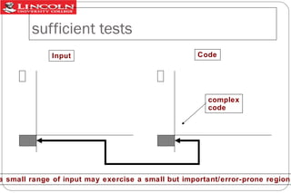 sufficient tests
Input

Code

complex
code

a small range of input may exercise a small but important/error-prone region

 