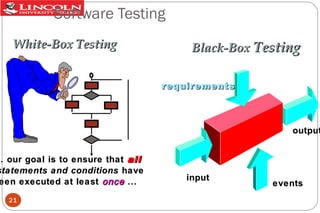 Software Testing
White-Box Testing

Black-Box Testing
requirements

output

.
.. our goal is to ensure that all
statements and conditions have
een executed at least once ...
21

input

events

 