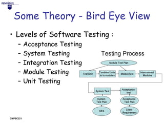 Some Theory - Bird Eye View
• Levels of Software Testing :
–
–
–
–
–

CMPSC221

Acceptance Testing
System Testing
Integration Testing
Module Testing
Unit Testing

 