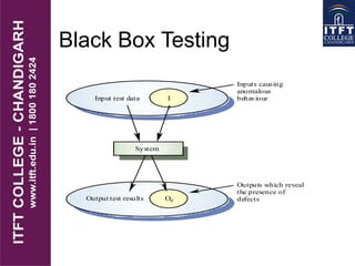 Black Box Testing
I
e
Input test data
OeOutput test results
System
Inputs causing
anomalous
behaviour
Outputs which reveal
the presence of
defects
 