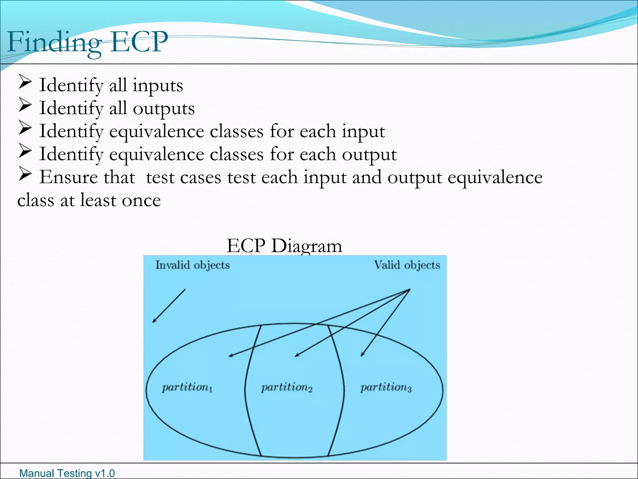 Manual Testing v1.0
Finding ECP
 Identify all inputs
 Identify all outputs
 Identify equivalence classes for each input
 Identify equivalence classes for each output
 Ensure that test cases test each input and output equivalence
class at least once
ECP Diagram
 