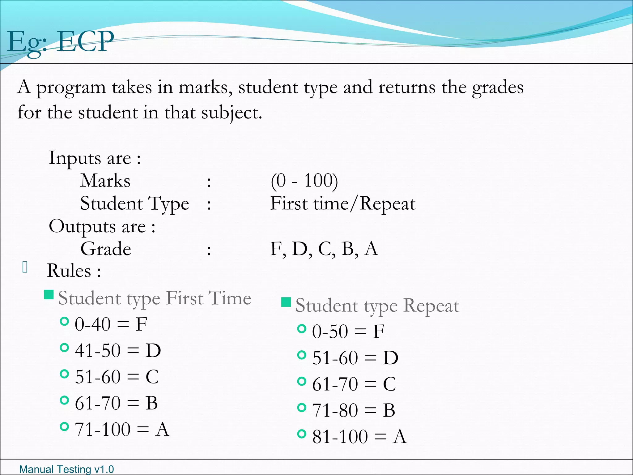 Manual Testing v1.0
Eg: ECP
A program takes in marks, student type and returns the grades
for the student in that subject.
Inputs are :
Marks : (0 - 100)
Student Type : First time/Repeat
Outputs are :
Grade : F, D, C, B, A
 Rules :
Student type First Time
 0-40 = F
 41-50 = D
 51-60 = C
 61-70 = B
 71-100 = A
Student type Repeat
 0-50 = F
 51-60 = D
 61-70 = C
 71-80 = B
 81-100 = A
 