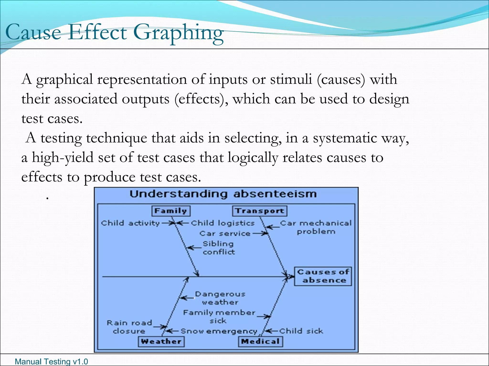 Manual Testing v1.0
A graphical representation of inputs or stimuli (causes) with
their associated outputs (effects), which can be used to design
test cases.
A testing technique that aids in selecting, in a systematic way,
a high-yield set of test cases that logically relates causes to
effects to produce test cases.
.
Cause Effect Graphing
 