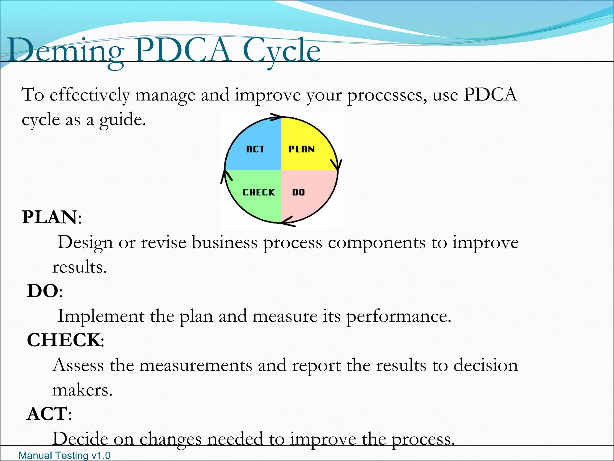 Manual Testing v1.0
Deming PDCA Cycle
To effectively manage and improve your processes, use PDCA
cycle as a guide.
PLAN:
Design or revise business process components to improve
results.
DO:
Implement the plan and measure its performance.
CHECK:
Assess the measurements and report the results to decision
makers.
ACT:
Decide on changes needed to improve the process.
 