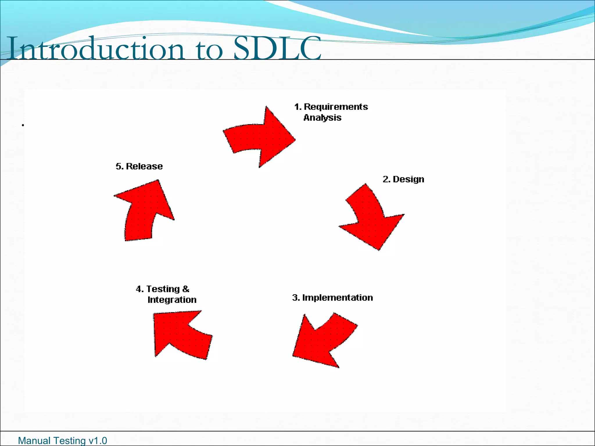 Manual Testing v1.0
Introduction to SDLC
.
 