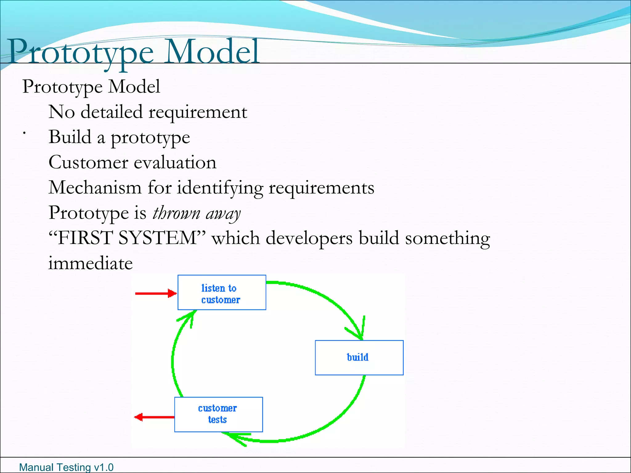 Manual Testing v1.0
Prototype Model
.
Prototype Model
No detailed requirement
Build a prototype
Customer evaluation
Mechanism for identifying requirements
Prototype is thrown away
“FIRST SYSTEM” which developers build something
immediate
 