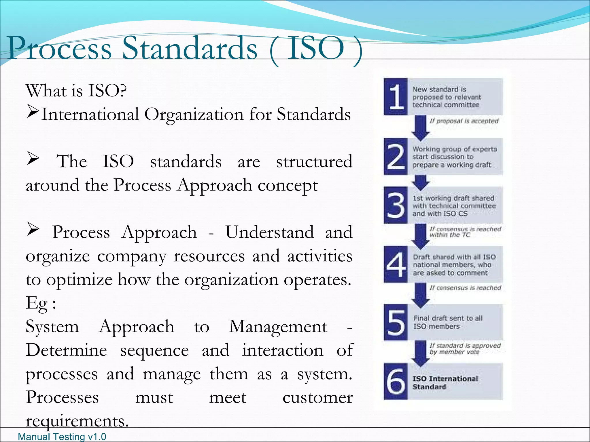 Manual Testing v1.0
Process Standards ( ISO )
What is ISO?
International Organization for Standards
 The ISO standards are structured
around the Process Approach concept
 Process Approach - Understand and
organize company resources and activities
to optimize how the organization operates.
Eg :
System Approach to Management -
Determine sequence and interaction of
processes and manage them as a system.
Processes must meet customer
requirements.
 