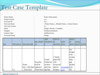Manual Testing v1.0
Test Case Template
Project Name : Name of the project
Project Version : v1.0
Test Case ID : TC_1
Test Case Name : <Project Name>_<Module Name>_<Screen Name>
Test Case Version : v1.1
Status : Design / Review / Complete
Designer : Sivakumar Krishnan
Creation Date : 08/March/2013
Execution Status : Design
 