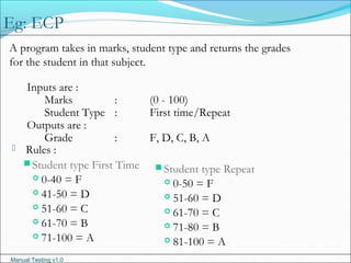 Manual Testing v1.0
Eg: ECP
A program takes in marks, student type and returns the grades
for the student in that subject.
Inputs are :
Marks : (0 - 100)
Student Type : First time/Repeat
Outputs are :
Grade : F, D, C, B, A
 Rules :
Student type First Time
 0-40 = F
 41-50 = D
 51-60 = C
 61-70 = B
 71-100 = A
Student type Repeat
 0-50 = F
 51-60 = D
 61-70 = C
 71-80 = B
 81-100 = A
 