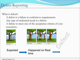 Manual Testing v1.0
Defect Reporting
What is defect?
A defect is a failure to conform to requirements
Any type of undesired result is a defect.
A failure to meet one of the acceptance criteria of your
customers.
.
Expected Happened on Real
time.
 