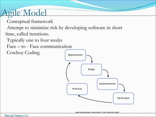 Manual Testing v1.0
Agile Model
.
Conceptual framework
Attempt to minimize risk by developing software in short
time, called iterations.
Typically one to four weeks
Face – to - Face communication
Cowboy Coding
 